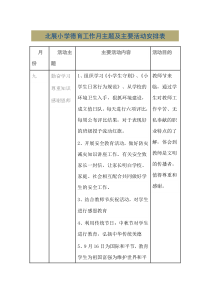 小学德育工作主题及主要活动安排表