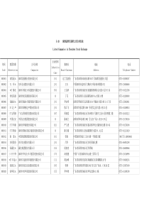 截止XXXX年上市公司名单