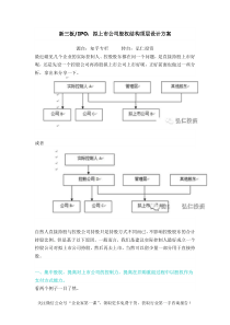 拟上市公司股权结构顶层设计方案（DOC7页）