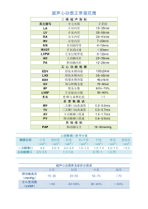 超声心动图正常值范围(精编打印版)