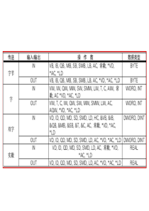 PLC课件