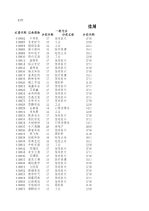 新三板上市企业细分行业分类