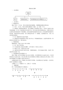 数轴知识讲解