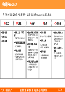 精益效率和改善及提升