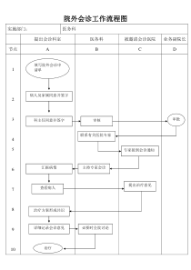 院外会诊工作流程图