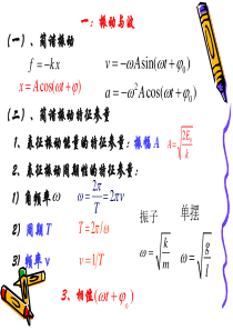 波动光学总结