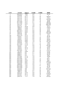 某公司销售数据-全国订单明细