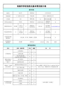 张掖市学校教育信息化基本情况统计表