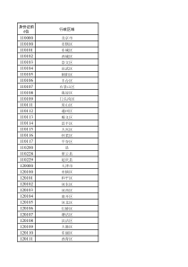 2020全国身份证号前6位归属地速查表