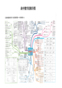 高中数学思维导图(总图)