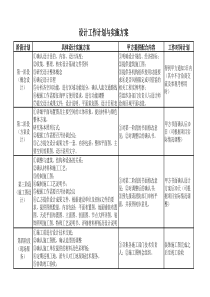 设计工作计划与人员组织安排计划