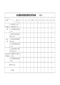 幼儿园保育员技能比赛项目及评分标准