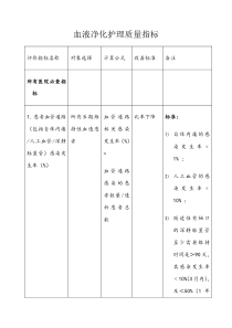 血液净化护理质量指标