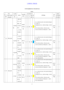 配电房安全风险分析分级管控信息表(整理)