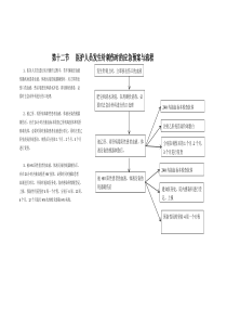 第十二节医护人员发生针刺伤时的应急预案与流程