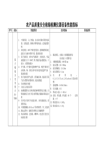 农产品质量安全检验检测仪器设备性能与指标