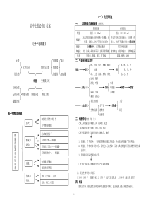 高中生物必修1教案