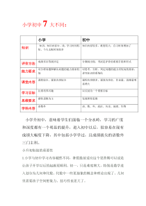 小升初衔接重要