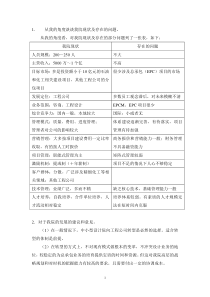 设计院现状及存在的问题及对策措施