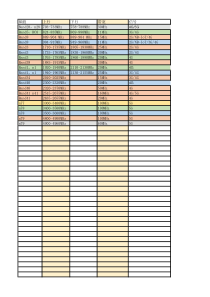 4大运营商最新频段划分2020