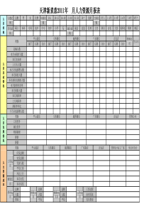 人力资源月报表模板(范本)