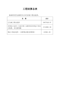 工程结算总表