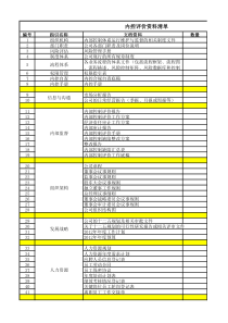 内控体系评价需准备的资料清单