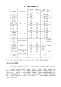 齿轮常用材料及选择原则