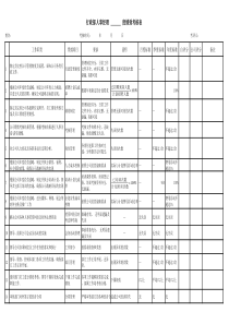 行政人事部绩效考核标准