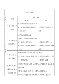 小班语言领域目标