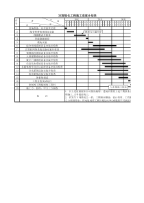 智能化工程施工进度计划表