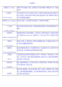 十大英语教学法