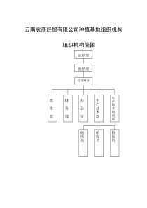 辣椒种植基地公司组织机构及各级岗位职责