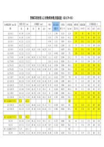 钢芯铝绞线LGJ-的物理参数及载流量