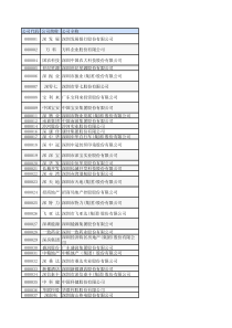 深圳上市公司