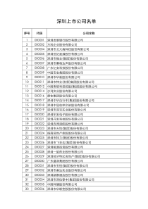 深圳上市公司名单