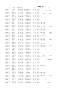 深沪上市企业财务情况