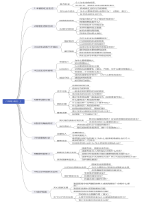 八年级--上-政治-道德与法治-思维导图-总复习-知识点