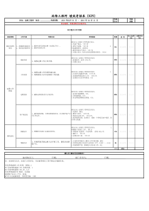 服务行业KPI考核表