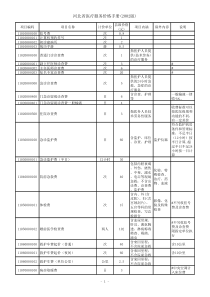 河北省医疗服务价格手册(2002版)