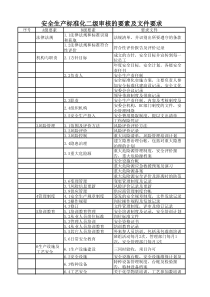 安全生产标准化二级审核的要素及文件要求