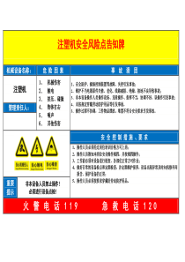 风险设备告知卡