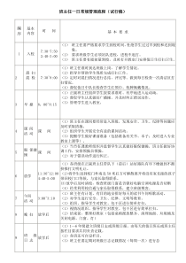 班主任一日常规管理流程[1]1