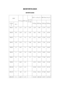 最新镀锌钢管理论重量表