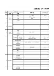 行政部费用预算表