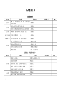 物业公司品质检查全表