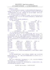 茅台上市资料（DOC 5页）