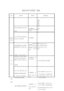 新安全生产法罚款一览表.doc