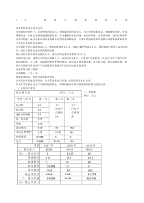 融资与财务状况分析样表