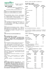 要研究与上市后研究中发生的严重反应整表如下